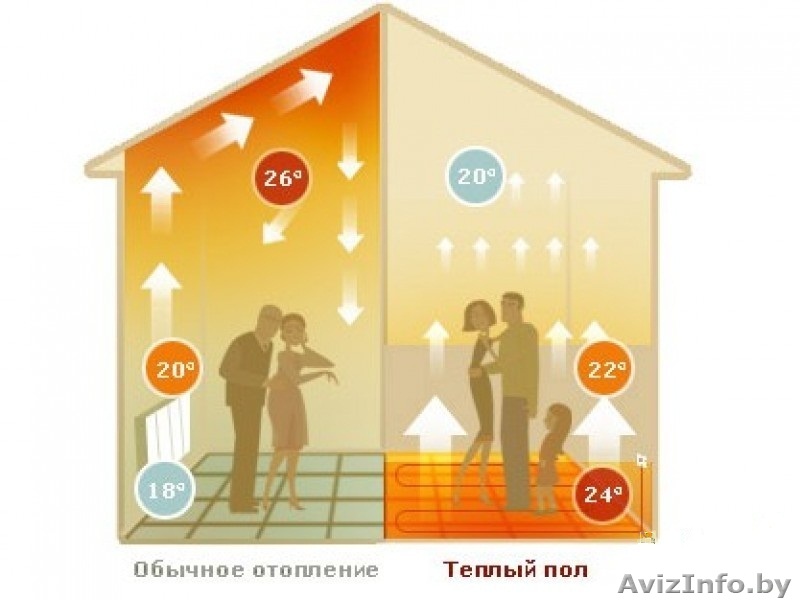 Теплые полы.Качественно и недорого! - Изображение #1, Объявление #363994