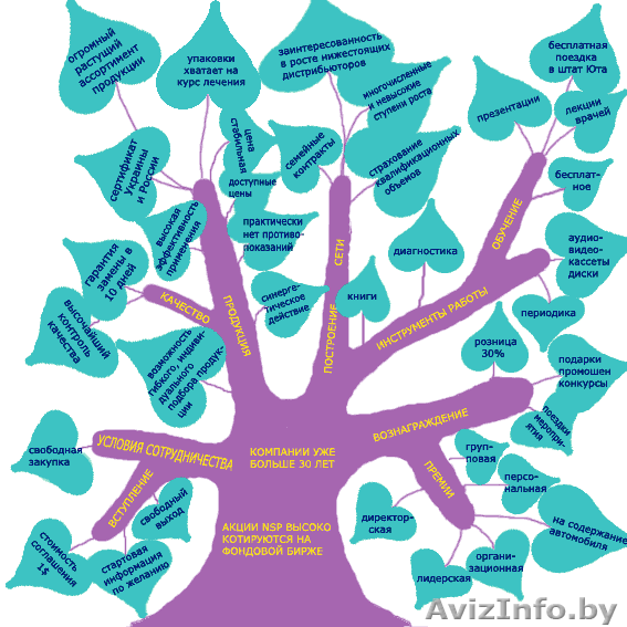 стань бизнесменом - Изображение #1, Объявление #434150