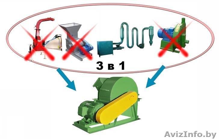                               Дробилка комбинированная МРД-18 - Изображение #1, Объявление #578717