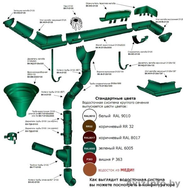 ВОДОСТОКИ. ВОДОСТОЧНЫЕ СИСТЕМЫ МЕТАЛЛИЧЕСКИЕ В МОГИЛЕВЕ - Изображение #1, Объявление #197784