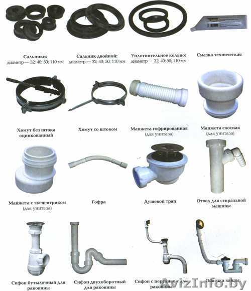 СИСТЕМЫ НАРУЖНОЙ, ВНУТРЕННЕЙ КАНАЛИЗАЦИИ И ДРЕНАЖА - Изображение #1, Объявление #1152185