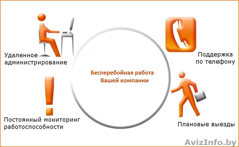 Обслуживание компьютерных систем - Изображение #1, Объявление #1213207