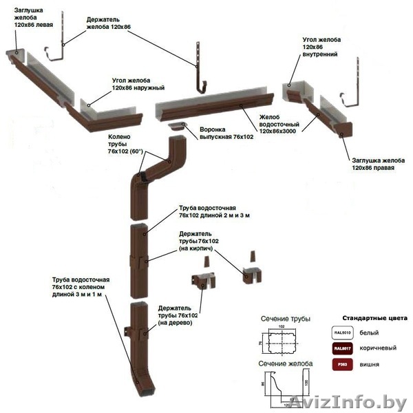 ВОДОСТОЧНАЯ СИСТЕМА МП МОДЕРН - Изображение #1, Объявление #1311253