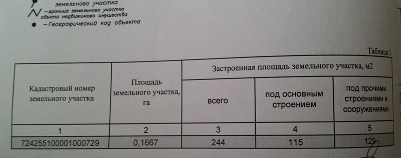 Продам уютный дом на берегу реки - Изображение #1, Объявление #1677813