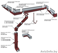 14Круглые и прямоугольные водостоки для всех видов крыш - Изображение #2, Объявление #878385