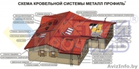 Какой должна быть толщина стали у металлочерепицы? - Изображение #3, Объявление #873155