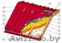 Какой должна быть толщина стали у металлочерепицы? - Изображение #2, Объявление #873155