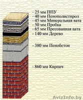 Утепление методом напыления - Изображение #8, Объявление #1071315