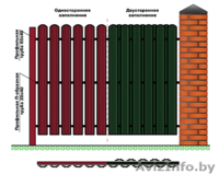 Забор (штакетник, профлист) - Изображение #1, Объявление #1497883