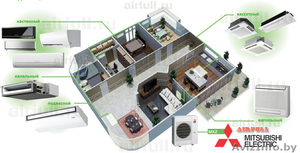 Продажа и монтаж мульти-сплит-систем в Жлобине.
