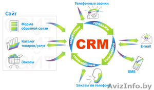 CRM-системы для малых и средних предприятий - Изображение #1, Объявление #1213147