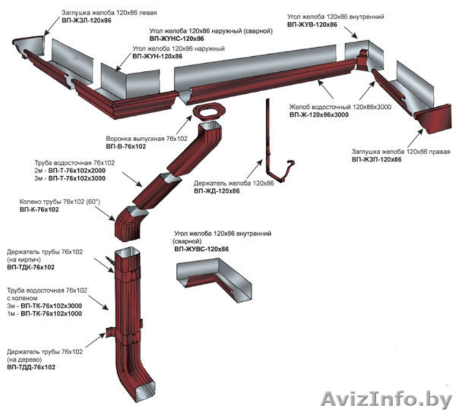 14Круглые и прямоугольные водостоки для всех видов крыш - Изображение #2, Объявление #878385