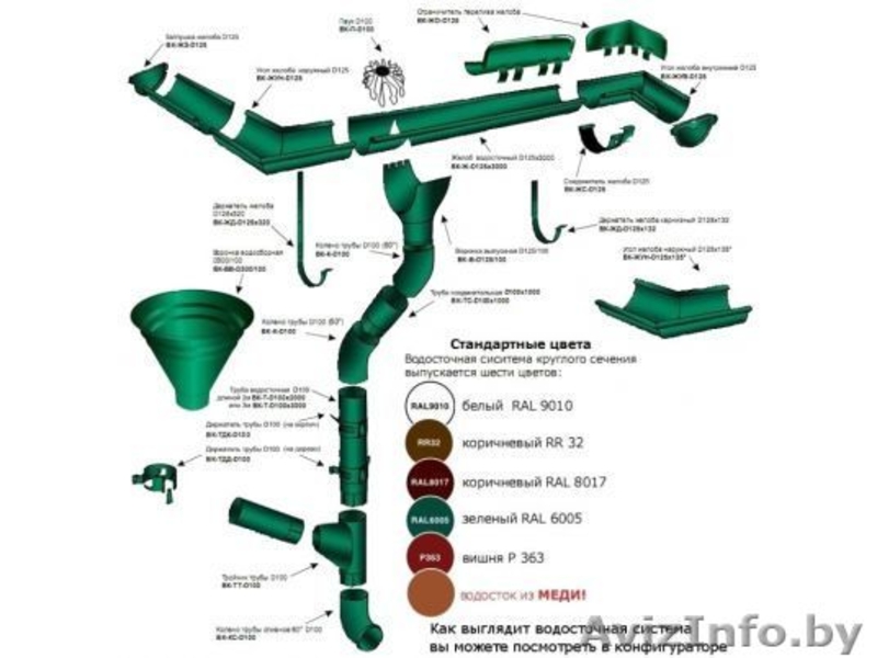 14Круглые и прямоугольные водостоки для всех видов крыш - Изображение #3, Объявление #878385