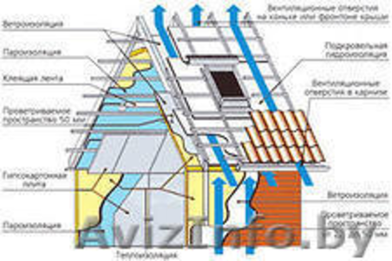 Какой должна быть толщина стали у металлочерепицы? - Изображение #1, Объявление #873155
