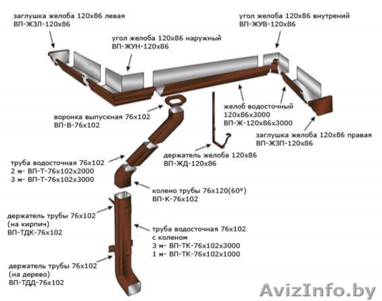 Металлочерепица под ключ. - Изображение #3, Объявление #1202222