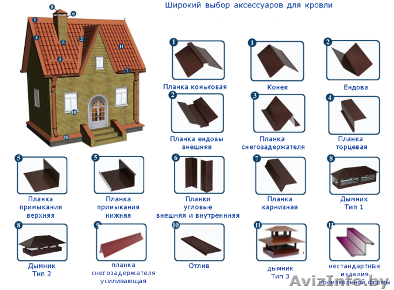 Планки карнизные, торцевые, лобовые, парапеты - Изображение #1, Объявление #1230026