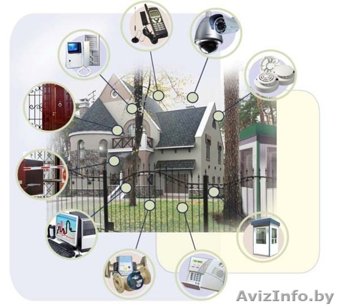 видеонаблюдение для личного пользования и для бизнеса - Изображение #1, Объявление #1239092