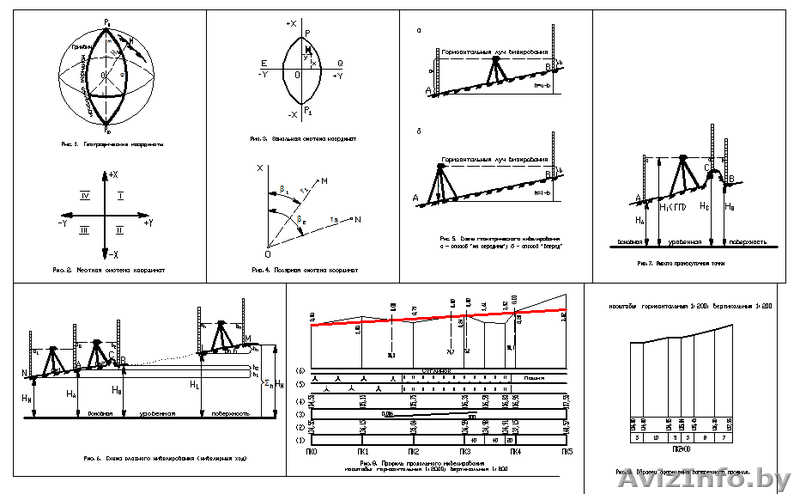 Геодезия, начертательная геометрия, инженерная графика, черчение - Изображение #5, Объявление #1306955