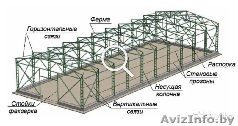  Оказание сварочных работ услуги населению - Изображение #3, Объявление #1316182