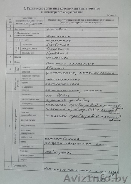 Здание в историческом центре города продаётся! - Изображение #10, Объявление #1452986