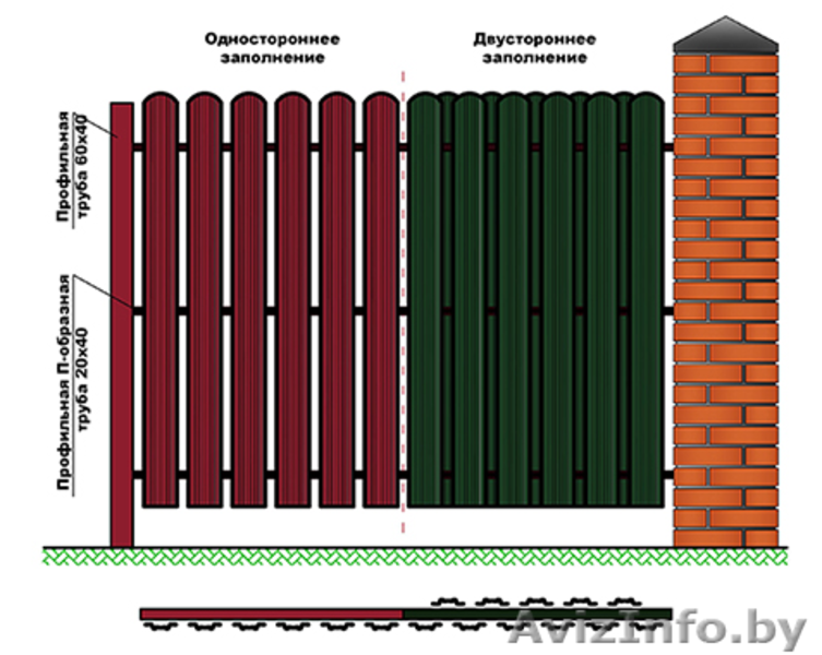 Забор (штакетник, профлист) - Изображение #1, Объявление #1497883