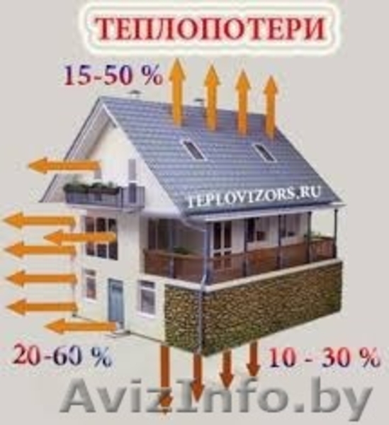 Тепловизионное обследование . - Изображение #7, Объявление #1495300